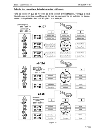 Stralis / Motor Cursor 13 MR 2 2004-10-31
71 / 155
Seleção dos casquilhos de biela (moentes retificados)
Para os casos em que os moentes de biela tenham sido retificados, verifique o novo
diâmetro dos moentes e certifique-se de que ele corresponda ao indicado na tabela.
Monte o casquilho de biela indicado para cada redução.
Vermelho/Preto
Vermelho/Preto
Vermelho/Preto
Vermelho/Preto
Vermelho/Preto
Vermelho/Preto
Verde/Preto
Verde/Preto
Verde/Preto
Verde/Preto
Verde/Preto
Verde/Preto
Verde/Preto
Verde/Preto
Verde/Preto
Verde/Preto
Verde/Preto
Verde/Preto
Verde
Verde Verde
Verde
Verde
Verde
Verde
Verde
Verde
Verde
Verde
Verde
Vermelho
Vermelho
Vermelho
Vermelho
Vermelho
Vermelho
Vermelho
Vermelho
Vermelho
Vermelho
Vermelho
Vermelho
Figura 79
vermelho/preto
verde/preto
vermelho
vermelho
verde
verde
 