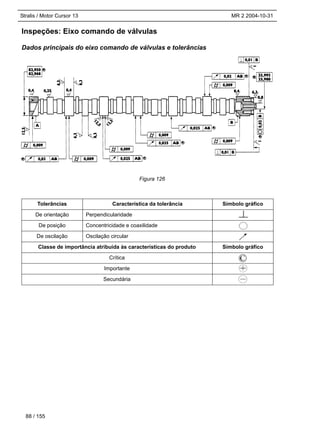 Stralis / Motor Cursor 13 MR 2 2004-10-31
Inspeções: Eixo comando de válvulas
Dados principais do eixo comando de válvulas e tolerâncias
Tolerâncias Característica da tolerância Símbolo gráfico
De orientação Perpendicularidade
De posição Concentricidade e coaxilidade
De oscilação Oscilação circular
Classe de importância atribuída às características do produto Símbolo gráfico
Crítica
Importante
Secundária
88 / 155
Figura 126
 
