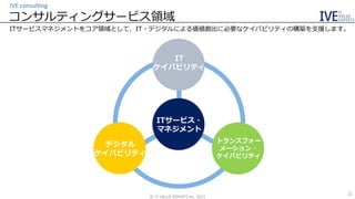 コンサルティングサービス領域
ITサービスマネジメントをコア領域として、IT・デジタルによる価値創出に必要なケイパビリティの構築を支援します。
IVE consulting
©️ IT VALUE EXPERTS Inc. 2021
22
IT
ケイパビリティ
ITサービス・
マネジメント
デジタル
ケイパビリティ
トランスフォー
メーション・
ケイパビリティ
 