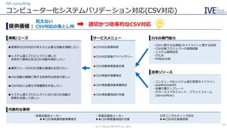 コンピューター化システムバリデーション対応(CSV対応)
IVE consulting
©️ IT VALUE EXPERTS Inc. 2021
29
提供価値：
課題/ニーズ
活用リソース
・コンピュータ化システム適正管理ガイドライン
・GAMP4/GAMP5
・各種文書テンプレート
・ITサービスマネジメント・プラットフォーム
(ServiceNow)
IVEの専門能力
サービスメニュー
見えない
CSV対応の落とし所 適切かつ効率的なCSV対応
➡
・CSVに関する法規制/ガイドラインに関する知見
・CSV対象プロジェクトの実務経験
・システム開発知見
・ITIL®
・PMBoK®他
・医薬品製造メーカー
▶▶CSV準拠運用基準書策定
・医薬品製造メーカー
▶▶CSV準拠運用設計支援
日系コンサルティング会社
▶▶CSV対応実務研修
代表的な事例
●実務的なCSV対応の考え方と必要な活動を理解したい
●システム導入プロジェクトに適した
効率的で意味のあるCSV活動を検討したい
●運用フェーズのCSV活動の最適化を図りたい
●CSV活動の課題に関する具体的な助言が欲しい
●CSV対応に必要な手順書類を作成したい
●システム導入プロジェクトにおけるCSV活動の
実務を支援して欲しい
●CSV対応実務研修
●CSV対応実施アドバイザリー
●CSV活動実務推進支援
●CSV実施手順書策定
●CSV準拠運用基準書策定
●CSV準拠運用設計支援
 