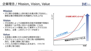 企業理念 / Mission, Vision, Value
Mission
• ITに関わる組織と人財の能力を最大限に引き出し、
顧客企業の情報活用力を飛躍的に引き上げる
Vision
• ITの活用によって企業変革を目指す経営層や現場の
実践者が「必ず思い浮かべる選択肢」になる
• ITマネジメント領域において業界トップクラスの
知見と、企業・人的ネットワークを持つ
Value
• お客様と長期にわたる良好な関係性を築く
• プロフェッショナルとして常に高い品質基準を
持ち、仕事に真摯に取り組む
• バランスの取れた幸福な人生を送り、イキイキ
と仕事に取り組む 時間
レ
ベ
ル
ITの持つポテンシャル
4
©️ IT VALUE EXPERTS Inc. 2021
 