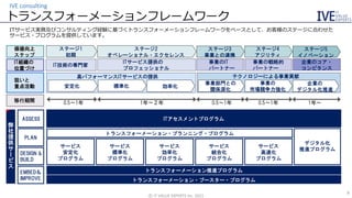 トランスフォーメーションフレームワーク
ITサービス実務及びコンサルティング経験に基づくトランスフォーメーションフレームワークをベースとして、お客様のステージに合わせた
サービス・プログラムを提供しています。
IVE consulting
DESIGN &
BUILD
ASSESS
PLAN
EMBED＆
IMPROVE
価値向上
ステップ
IT組織の
位置づけ
狙いと
重点活動
移行期間
ステージ1
初期
ステージ2
オペレーショナル・エクセレンス
ステージ3
事業との連携
ステージ4
アジリティ
ステージ5
イノベーション
安定化 標準化 効率化
事業部門との
関係深化
事業の
市場競争力強化
企業の
デジタル化推進
IT技術の専門家
ITサービス提供の
プロフェッショナル
事業のIT
パートナー
事業の戦略的
パートナー
企業のコア・
コンピタンス
高パフォーマンスITサービスの提供 テクノロジーによる事業貢献
0.5〜1年 0.5〜1年 0.5〜1年 1年～
1年～２年
弊
社
提
供
サ
ー
ビ
ス
ITアセスメントプログラム
トランスフォーメーション・プランニング・プログラム
サービス
安定化
プログラム
サービス
標準化
プログラム
サービス
効率化
プログラム
サービス
統合化
プログラム
サービス
高速化
プログラム
デジタル化
推進プログラム
トランスフォーメーション推進プログラム
トランスフォーメーション・ブースター・プログラム
©️ IT VALUE EXPERTS Inc. 2021
8
 