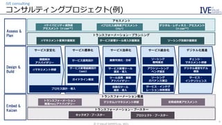 コンサルティングプロジェクト(例)
IVE consulting
©️ IT VALUE EXPERTS Inc. 2021
9
アセスメント
ITケイパビリティ成熟度
アセスメント（IT-CMF™）
ITプロセス成熟度アセスメント
（ITIL®）
デジタル・レディネス・アセスメント
（IT-CMF™）
トランスフォーメーション・プランニング
ITマネジメント変革計画策定 サービス管理ツール導入計画策定 ソーシング改善計画策定
サービス安定化
課題解決
アドバイザリー
ITマネジメント研修
サービス標準化
サービス運用設計
ガイドライン策定
サービス管理組織設計
（SMO）
プロセス設計・導入
サービス効率化
業務可視化・分析
サービス管理ツール
選定・導入
ツール活用・展開
アドバイザリー
サービス統合化
ソーシング
戦略策定
アウトソーシング
ベンダ選定
ソーシング
ガバナンス確立
デジタル化推進
チェンジ・
マネジメント研修
デジタル運営モデル
構築
トランスフォーメーション推進
トランスフォーメーション
推進PMO/アドバイザリー
デジタル/ITマネジメント研修 定期成熟度アセスメント
トランスフォーメーション・ブースター
キックオフ・ブースター プロジェクト・ブースター
サービス・インテグ
レーション体制構築
サービス・
インテリジェンス
自動化ツール
選定・導入
Embed &
Kaizen
Assess &
Plan
Design &
Build
 