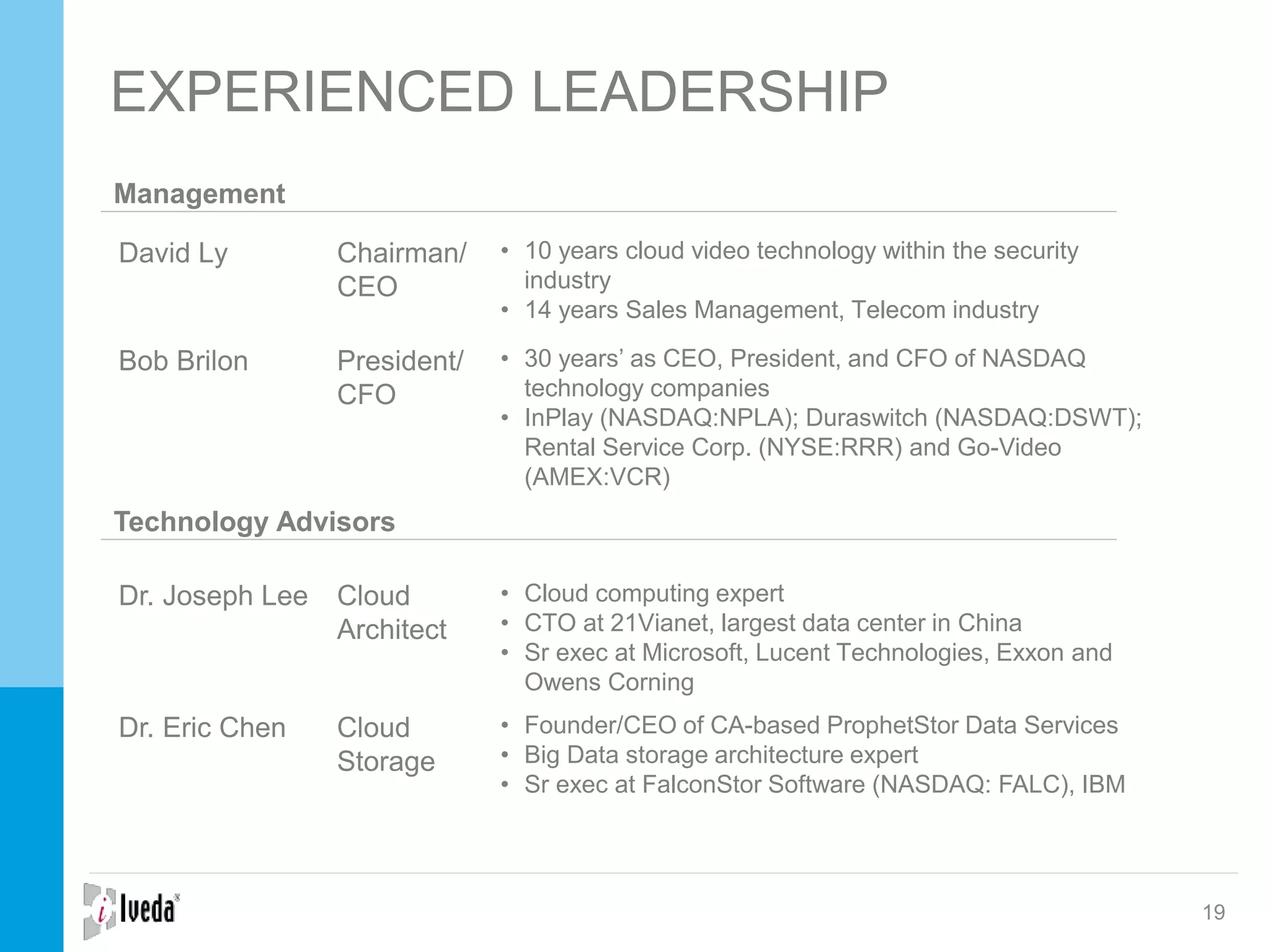 EXPERIENCED LEADERSHIP
19
David Ly Chairman/
CEO
• 10 years cloud video technology within the security
industry
• 14 years Sales Management, Telecom industry
Bob Brilon President/
CFO
• 30 years’ as CEO, President, and CFO of NASDAQ
technology companies
• InPlay (NASDAQ:NPLA); Duraswitch (NASDAQ:DSWT);
Rental Service Corp. (NYSE:RRR) and Go-Video
(AMEX:VCR)
Dr. Joseph Lee Cloud
Architect
• Cloud computing expert
• CTO at 21Vianet, largest data center in China
• Sr exec at Microsoft, Lucent Technologies, Exxon and
Owens Corning
Dr. Eric Chen Cloud
Storage
• Founder/CEO of CA-based ProphetStor Data Services
• Big Data storage architecture expert
• Sr exec at FalconStor Software (NASDAQ: FALC), IBM
Management
Technology Advisors
 