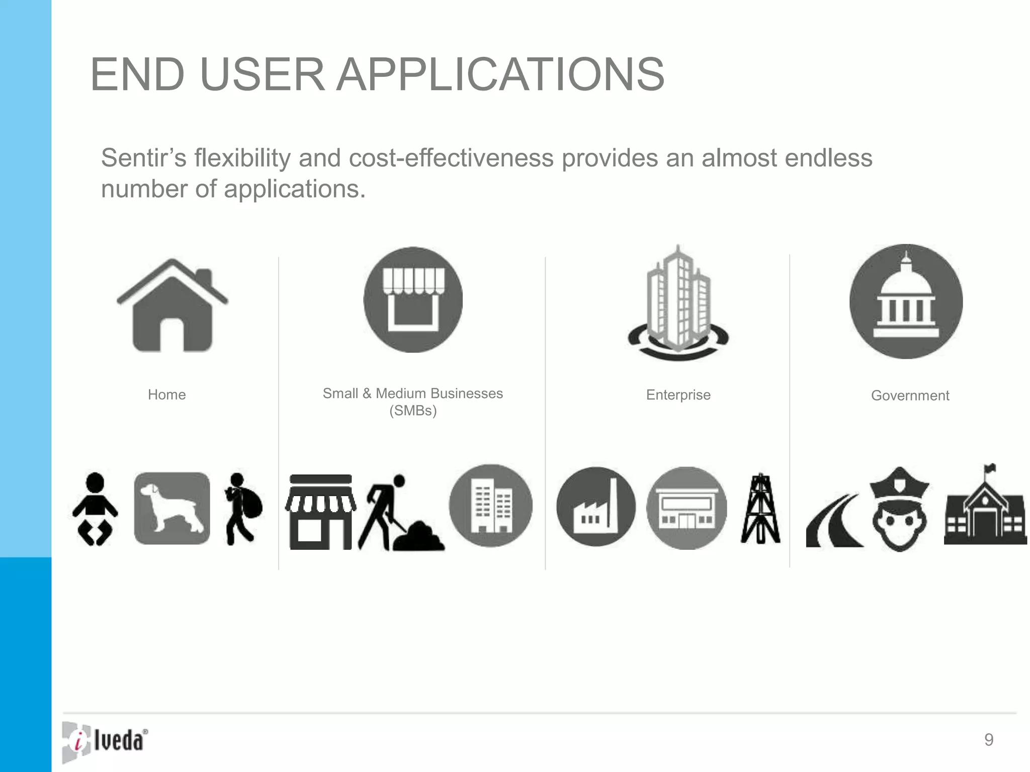 END USER APPLICATIONS
9
Home Small & Medium Businesses
(SMBs)
Enterprise Government
Sentir’s flexibility and cost-effectiveness provides an almost endless
number of applications.
 