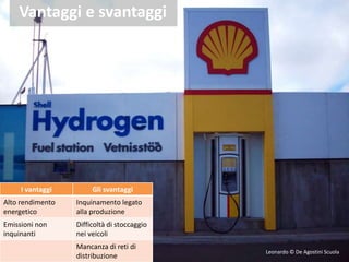 I vantaggi Gli svantaggi
Alto rendimento
energetico
Inquinamento legato
alla produzione
Emissioni non
inquinanti
Difficoltà di stoccaggio
nei veicoli
Mancanza di reti di
distribuzione
Vantaggi e svantaggi
Leonardo © De Agostini Scuola
 