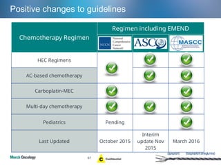 chemo produced vomiting IV Emend DRMS Presentation.pptx