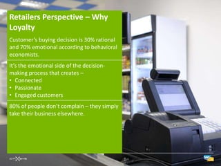 Retailers Perspective – Why
Loyalty
Customer’s buying decision is 30% rational
and 70% emotional according to behavioral
economists.
It’s the emotional side of the decision-
making process that creates –
• Connected
• Passionate
• Engaged customers
80% of people don’t complain – they simply
take their business elsewhere.
 