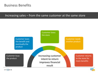 Business Benefits

Increasing sales – from the same customer at the same store




                              Customer loves
                              the store
          Customer loves                          Customer needs
          the benefit and                         another product
          eventually the
          product



 Customer buys              Increasing customer             Customer returns
 the product                  intent to return              to the store for
                                                            more benefits
                             improves financial
                                   result
 