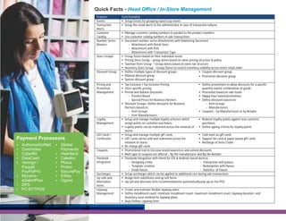 Quick Facts - Head Office / In-Store Management
Feature

Functionality

Events
Transaction
Alerts
Customer
Catalog
Number Series
Masters

Ÿ Setup Events for grouping reports by events
Ÿ Setup the email alerts to the administrator in case of transaction failures

Store Groups

Discount Group

Pricing and
Promotion
Management

Loyalty
Management

Payment Processors
AuthorizeDotNet
Commidea
CyberBit
DataCash
Verisign /
Paypal/
PayFloPro
Ÿ MoneriseSelectPlus
Ÿ DPS
Ÿ PC-EFTPOS
Ÿ
Ÿ
Ÿ
Ÿ
Ÿ

Gift Cards /
Certificates

Ÿ Global
Ÿ
Ÿ
Ÿ
Ÿ
Ÿ
Ÿ
Ÿ

Payments
Heartland
Caledon
Plutus
Protox
SecurePay
EWay
Ogone

Coupons
Passbook
Integration

Surcharges
Up sells and
Alternative
Items
Layaway
Management

Ÿ Manage customer catalog numbers in parallel to the product numbers
Ÿ Use customer catalog numbers in sale transactions
Ÿ Document number series attachments with Marketing Document
- Attachment with Retail Store
- Attachment with POS
- Attachment with Transaction Type
Ÿ Group Stores based on their individual needs
Ÿ Pricing Store Group – group stores based on same pricing structure & policy
Ÿ Taxation Store Group – Group stores based on same tax structure
Ÿ Inventory Store Group – Group Stores to restrict inventory visibility across entire retail chain
Ÿ Define multiple types of discount groups
Ÿ Coupon discount group
Ÿ Manual discount group
Ÿ Promotion discount group
Ÿ System discount group
Ÿ Tax Exclusive / Tax Inclusive Pricing
Ÿ Define promotions to allow discounts for a specific
Ÿ Store specific pricing
quantity and/or combination of goods
Ÿ Period and Volume Discounts:
Ÿ Promotion based on sale totals
- Pricelist Based
Ÿ Happy hour based promotions
- Special Prices for Business Partners
Ÿ Define discounts based on:
Ÿ Discount Groups: Define discounts for Business
- Item Groups
Partners based on:
- Manufacturers
- Item Groups
Ÿ Coupons – by Manufacturers or by Retailer
- Item Manufacturers
Ÿ Setup and manage multiple loyalty schemes which
Ÿ Redeem loyalty points against new customer
assign points on customer purchases
purchases
Ÿ Loyalty points can be redeemed across the network of
Ÿ Define ageing criteria for loyalty points
stores
Ÿ Setup and manage multiple gift cards
Ÿ Cash back on gift cards
Ÿ Gift Cards can be sold and redeemed across the
Ÿ Support for card or paper based gift cards
network of stores
Ÿ Recharge of Store Credit
Ÿ Re-charge gift cards
Ÿ Promotional tool to increase brand awareness and extend discounts
Ÿ Both type of coupons are offered – By the manufacturer and By the Retailer
Ÿ Passbook Integration with iVend for iOS & Android based devices
- Designing a Pass
- Transaction with passes
- Template creation
- Redemption with Passes
- Email Passes
- Statistics of Passes
Ÿ Setup surcharges which can be applied as additional cost during sale transactions
Ÿ Assign item substitutes and up sell items
Ÿ Up sell and alternate item recommendations automatically pop up on the POS
Ÿ Create and maintain flexible layaway plans
Ÿ Define installment count, minimum installment count, maximum installment count, layaway duration, and
inventory issue method for layaway plans
Ÿ Auto Deliver Layaway Item

 
