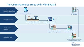 The Omnichannel Journey with iVend Retail
iVend Promotions,
Loyalty & Digital Passes
iVend eCommerce
iVend Terminal and
Mobile POS
Single Stock Pool
You receive an email offer on
jeans
You lookup the store nearby and
reserve them for a pick-up
At home, you browse for a pair of jeans
you like and purchase online
Once you arrive, the store associate
recognizes you and brings the jeans
You like a shirt and, ask for it to be
delivered into fitting room
The store doesn’t have your size, offers
it to be delivered at your home
Shirt Delivered
at Your Home
 