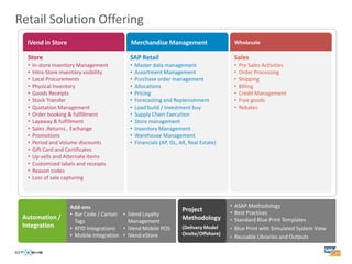 Retail Solution Offering
  iVend in Store                             Merchandise Management                      Wholesale

  Store                                     SAP Retail                                   Sales
  •   In-store Inventory Management         •   Master data management                   •   Pre Sales Activities
  •   Intra-Store inventory visibility      •   Assortment Management                    •   Order Processing
  •   Local Procurements                    •   Purchase order management                •   Shipping
  •   Physical Inventory                    •   Allocations                              •   Billing
  •   Goods Receipts                        •   Pricing                                  •   Credit Management
  •   Stock Transfer                        •   Forecasting and Replenishment            •   Free goods
  •   Quotation Management                  •   Load build / investment buy              •   Rebates
  •   Order booking & fulfillment           •   Supply Chain Execution
  •   Layaway & fulfillment                 •   Store management
  •   Sales ,Returns , Exchange             •   Inventory Management
  •   Promotions                            •   Warehouse Management
  •   Period and Volume discounts           •   Financials (AP, GL, AR, Real Estate)
  •   Gift Card and Certificates
  •   Up-sells and Alternate items
  •   Customized labels and receipts
  •   Reason codes
  •   Loss of sale capturing




                      Add-ons                                                           • ASAP Methodology
                                                                     Project            • Best Practices
                      • Bar Code / Carton • iVend Loyalty
 Automation /                                                        Methodology        • Standard Blue Print Templates
                        Tags                 Management
 Integration          • RFID Integrations • iVend Mobile POS         (Delivery Model    • Blue Print with Simulated System View
                      • Mobile Integration • iVend eStore            Onsite/Offshore)
                                                                                        • Reusable Libraries and Outputs
 