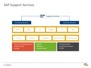 SAP Support Services


                                                      Support Services


        Functional Services                                                   Technical Services


         BASIS          ABAP                BI           POSDM           PI               BO



          Forms               Reports            Interface    Customizations      Enhancements


      • Technical Development &         • Onsite                    • Incident based
        Enhancement                     • Offshore                  • Long term contract
      • Testing                         • Combinations              • T&M
 