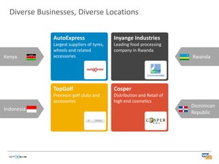Diverse Businesses, Diverse Locations

              AutoExpress                   Inyange Industries
              Largest suppliers of tyres,   Leading food processing
              wheels and related            company in Rwanda
Kenya         accessories                                                Rwanda




              TopGolf                       Cosper
              Premium golf clubs and        Distribution and Retail of
              accessories                   high end cosmetics
                                                                         Dominican
Indonesia
                                                                         Republic
 