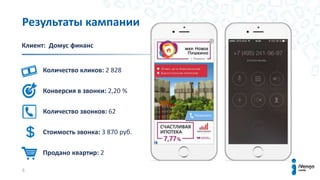 4
Результаты кампании
Количество кликов: 2 828
Конверсия в звонки: 2,20 %
Количество звонков: 62
Стоимость звонка: 3 870 руб.
Продано квартир: 2
Клиент: Домус финанс
 