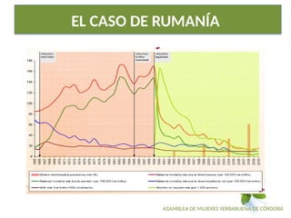 ASAMBLEA DE MUJERES YERBABUENA DE CÓRDOBA
EL CASO DE RUMANÍA
 