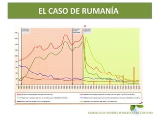 ASAMBLEA DE MUJERES YERBABUENA DE CÓRDOBA
EL CASO DE RUMANÍA
 