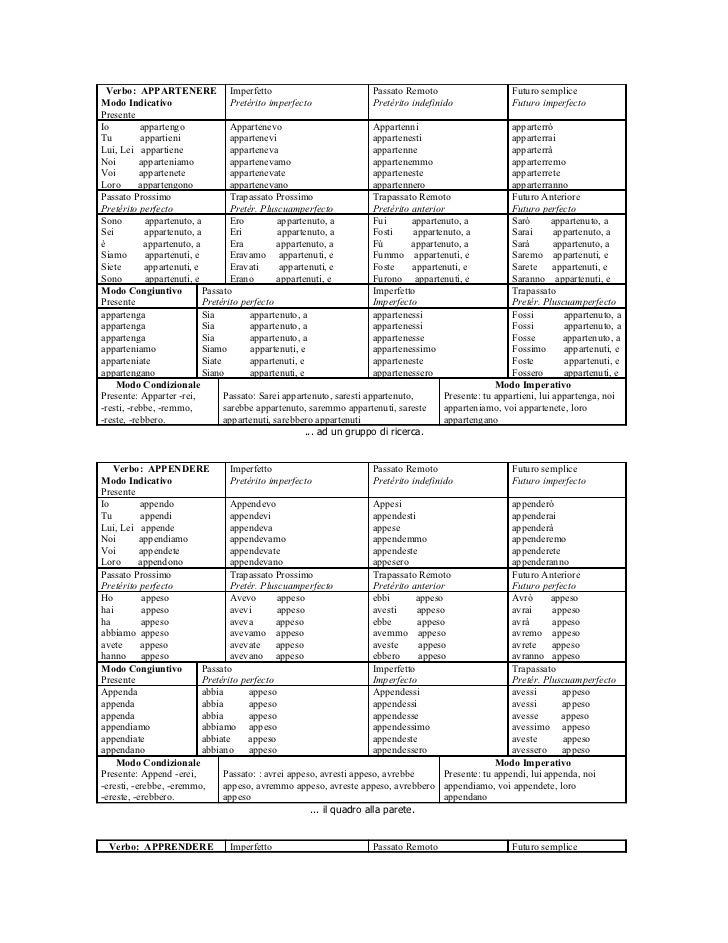 Passato Remoto Del Verbo Parlare