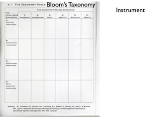 * Bloom’s coded analysis     * Share at Google Docs.
exported from TAMS to Excel.
   * Care with activity number
    (whic...