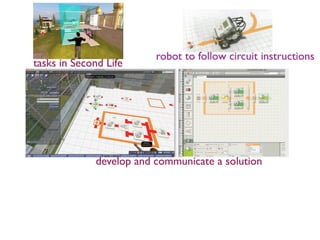 robot to follow circuit instructions
tasks in Second Life




             develop and communicate a solution
 