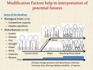 Forest Vulnerability to Climate Change: The Climate Change Tree Atlas | PDF
