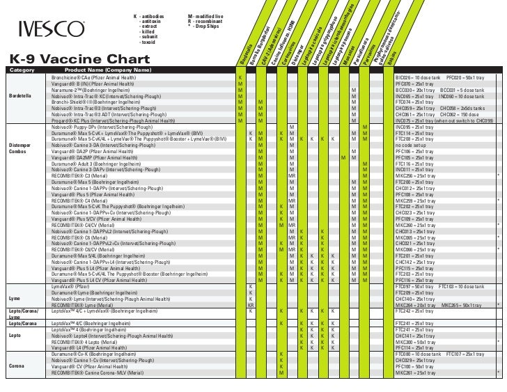 Ivesco canine vaccine comparison chart 2011