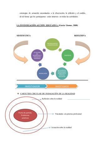estrategias de actuación encaminadas a la observación, la reflexión y al cambio,
de tal forma que los participantes están inmersos en todas las actividades.
LA INVESTIGACIÓN-ACCIÓN EDUCATIVA (García Llamas, 2008)
SISTEMÁTICA REFLEXIVA
CARÁCTER CIRCULAR DE INDAGACIÓN DE LA REALIDAD
Reflexión sobre la realidad
Vinculados a la práctica profesional
Actuación sobre la realidad
METODOLOGÍADE
LA INVESTIGACIÓN
PROPÓSITO
REFLEXIÓN DEL
PROFESORADO
ACERCADESU
PRÁCTICA
EDUCATIVA
REPERCUSIÓN
LACALIDAD
DEL
APRENDIZAJEY
PROCESO DE
ENSEÑANZA
INVESTIGADOR INVESTIGADO
Punto de partida.
Problemas
prácticos
 