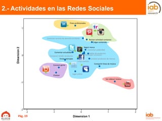 2.- Actividades en las Redes Sociales

                                           Fines profesionales




               C...