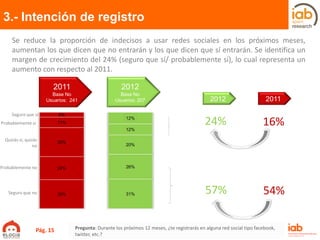 IV Estudio Anual de Redes Sociales | PDF