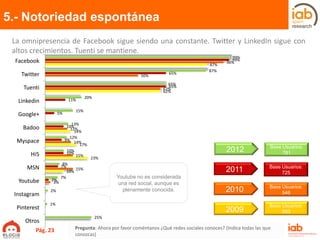 IV Estudio Anual de Redes Sociales | PDF