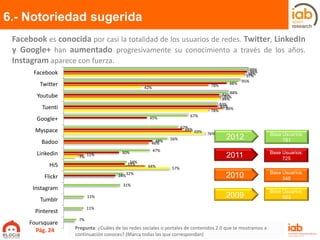 IV Estudio Anual de Redes Sociales | PDF