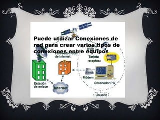 Puede utilizar Conexiones de
red para crear varios tipos de
conexiones entre equipos
 