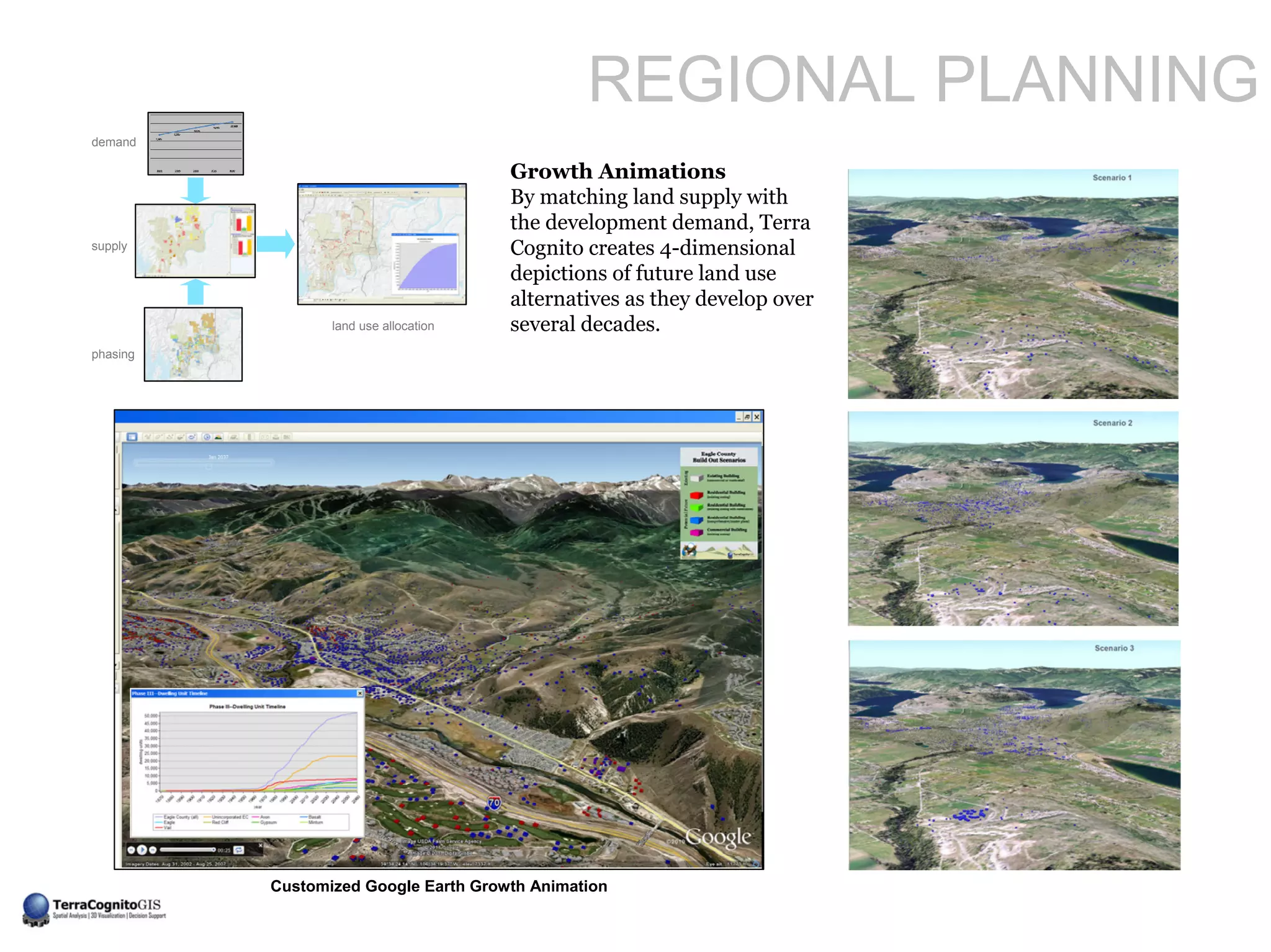 REGIONAL PLANNING
demand

                                       Growth Animations
                                       By matching land supply with
                                       the development demand, Terra
supply                                 Cognito creates 4-dimensional
                                       depictions of future land use
                                       alternatives as they develop over
                 land use allocation   several decades.
phasing




          Customized Google Earth Growth Animation
 