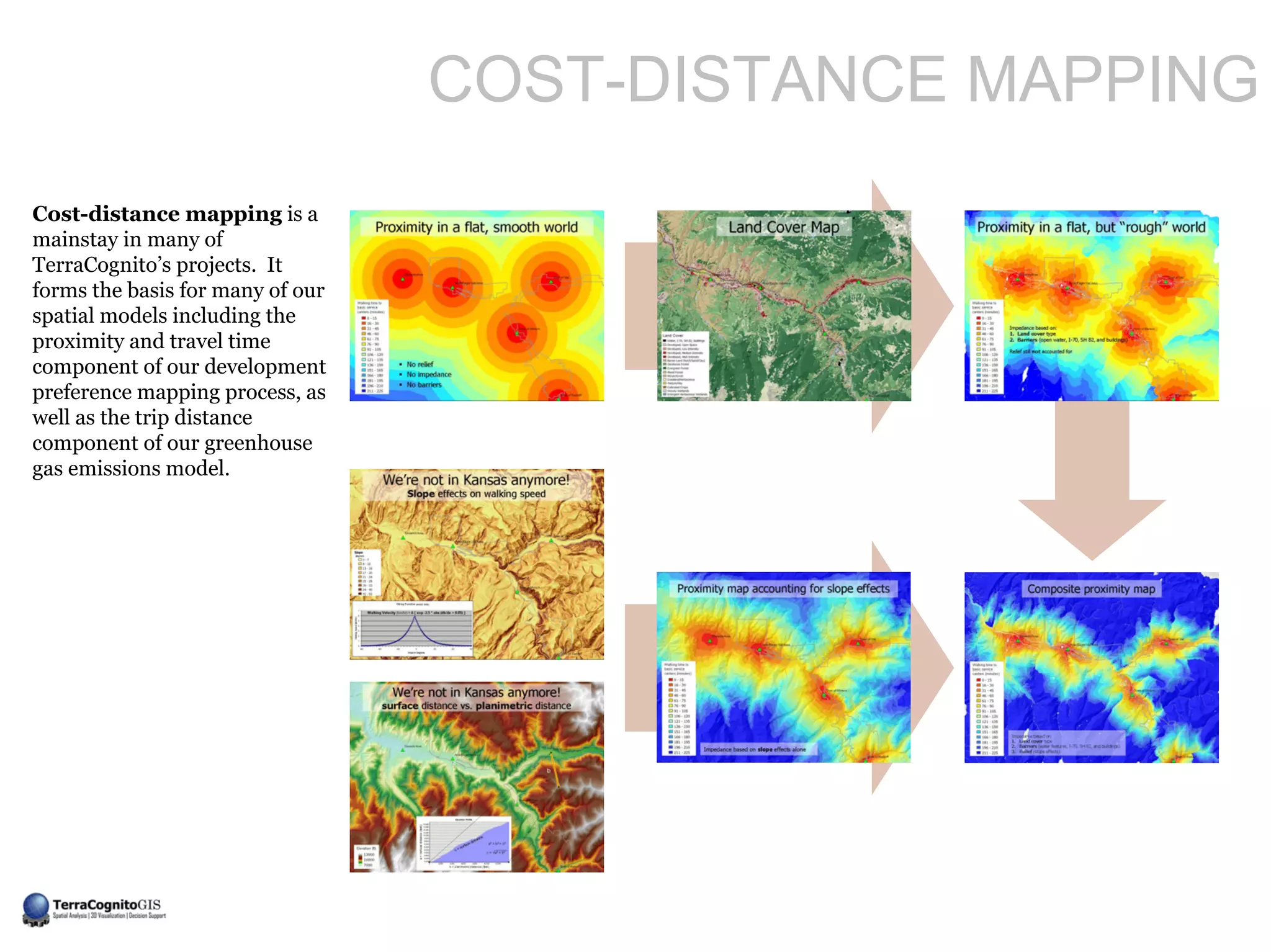 COST-DISTANCE MAPPING
Cost-distance mapping is a
mainstay in many of
TerraCognito’s projects. It
forms the basis for many of our
spatial models including the
proximity and travel time
component of our development
preference mapping process, as
well as the trip distance
component of our greenhouse
gas emissions model.
 