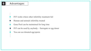 6 Advantages
IVF works where other infertility treatment fail
Human and animals infertility treated
Gene Pool can be maintained for long time
IVF can be used by anybody: - Surrogate or egg donor
You can use donated egg/sperm
 