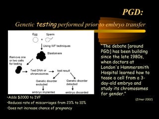 Engineering 124; 
Spring 2003 
3 
PGD: 
Genetic testing performed prior to embryo transfer 
“The debate [around 
PGD] has been building 
since the late 1980s, 
when doctors at 
London's Hammersmith 
Hospital learned how to 
tease a cell from a 3- 
day-old embryo and 
study its chromosomes 
for gender.” 
(Zitner 2002) •Adds $2000 to IVF 
•Reduces rate of miscarriages from 23% to 10% 
•Does not increase chance of pregnancy 
 