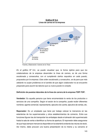 143
Gráfico Nº 6.4.
Línea de carrea en la empresa
Fuente y Elaboración: Autores de la Tesis
En el gráfico Nº 6.4., se puede visualizar que, la forma óptima para que los
colaboradores de la empresa desarrollen la línea de carrera, es de una forma
escalonada y consecutiva, con el cumpliendo ciertos requisitos en cada puesto,
propuestos por la empresa. Este orden escalonado y consecutivo, se da para que más
adelante no surjan problemas en el sentido de que algún colaborador no se encuentre
preparado para asumir las labores que su nuevo puesto le compita.
Definición de puestos laborales de la línea de carrera de la empresa TOPI TOP:
Vendedor: Es aquella persona que tiene encomendada la venta de los productos o
servicios de una compañía. Según el sector de la compañía, puede recibir diferentes
nombres: agente comercial, representante, ejecutivo de cuenta, ejecutivo de ventas, etc.
Reponedor: Es un empleado que tiene por trabajo colocar la mercancía en las
estanterías de los supermercados y otros establecimientos de comercio. Entre sus
funciones figuran las de transportar los embalajes desde el almacén del supermercado
hasta la sala de venta e identificar su forma de apertura. El reponedor debe asegurarse
de que haya siempre mercancía disponible en la estantería evitando las roturas de stock.
Así mismo, debe procurar una buena presentación de la misma y su cercanía al
 