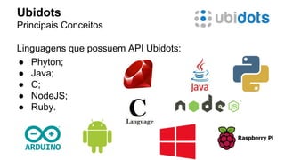 Ubidots 
Principais Conceitos 
Linguagens que possuem API Ubidots: 
● Phyton; 
● Java; 
● C; 
● NodeJS; 
● Ruby. 
 