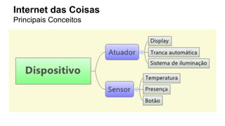 Internet das Coisas 
Principais Conceitos 
 