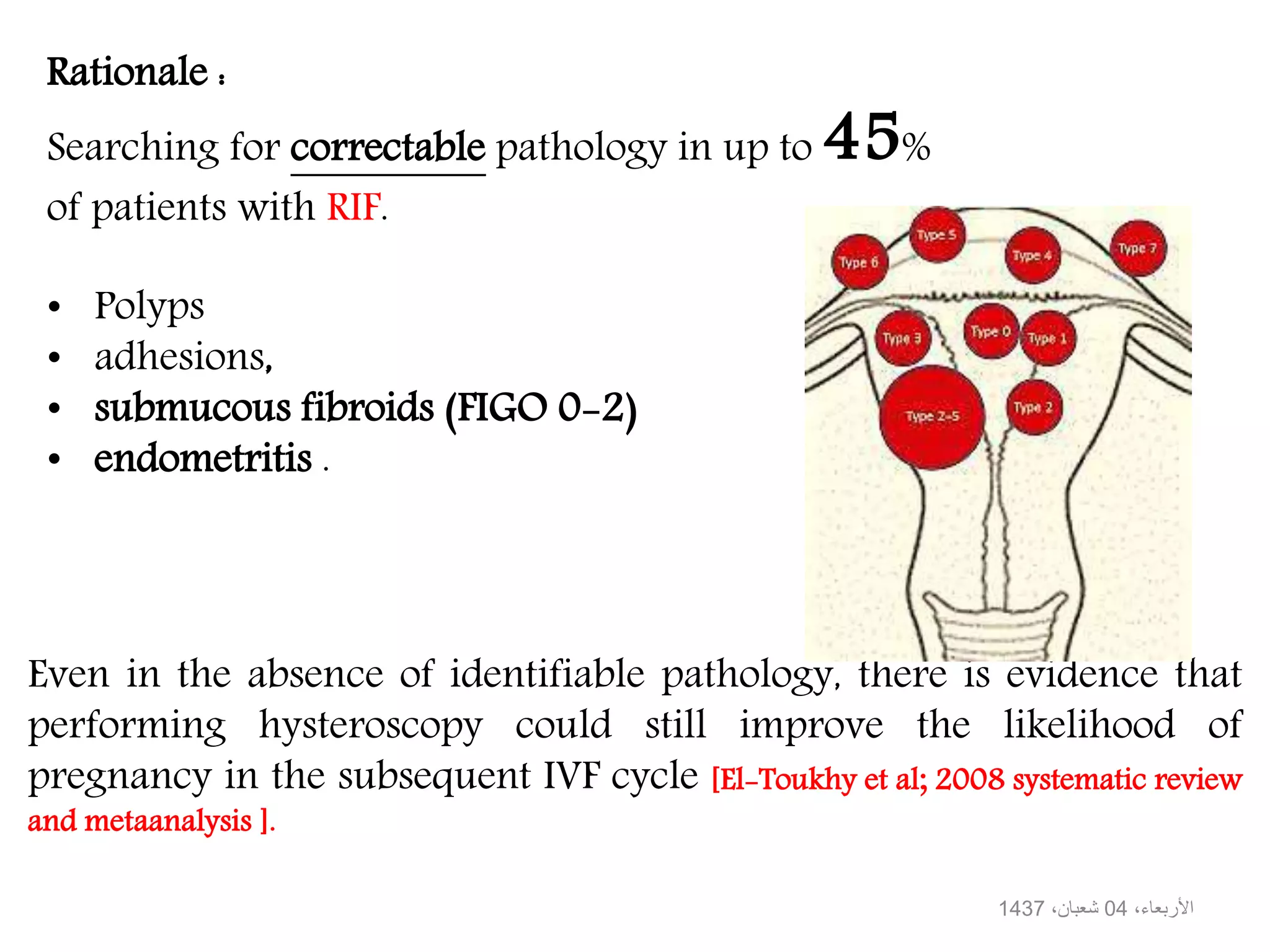 • Polyps
• adhesions,
• submucous fibroids (FIGO 0-2)
• endometritis .
Rationale :
Searching for correctable pathology in up to 45%
of patients with RIF.
Even in the absence of identifiable pathology, there is evidence that
performing hysteroscopy could still improve the likelihood of
pregnancy in the subsequent IVF cycle [El-Toukhy et al; 2008 systematic review
and metaanalysis ].
،‫األربعاء‬04،‫شعبان‬1437
 