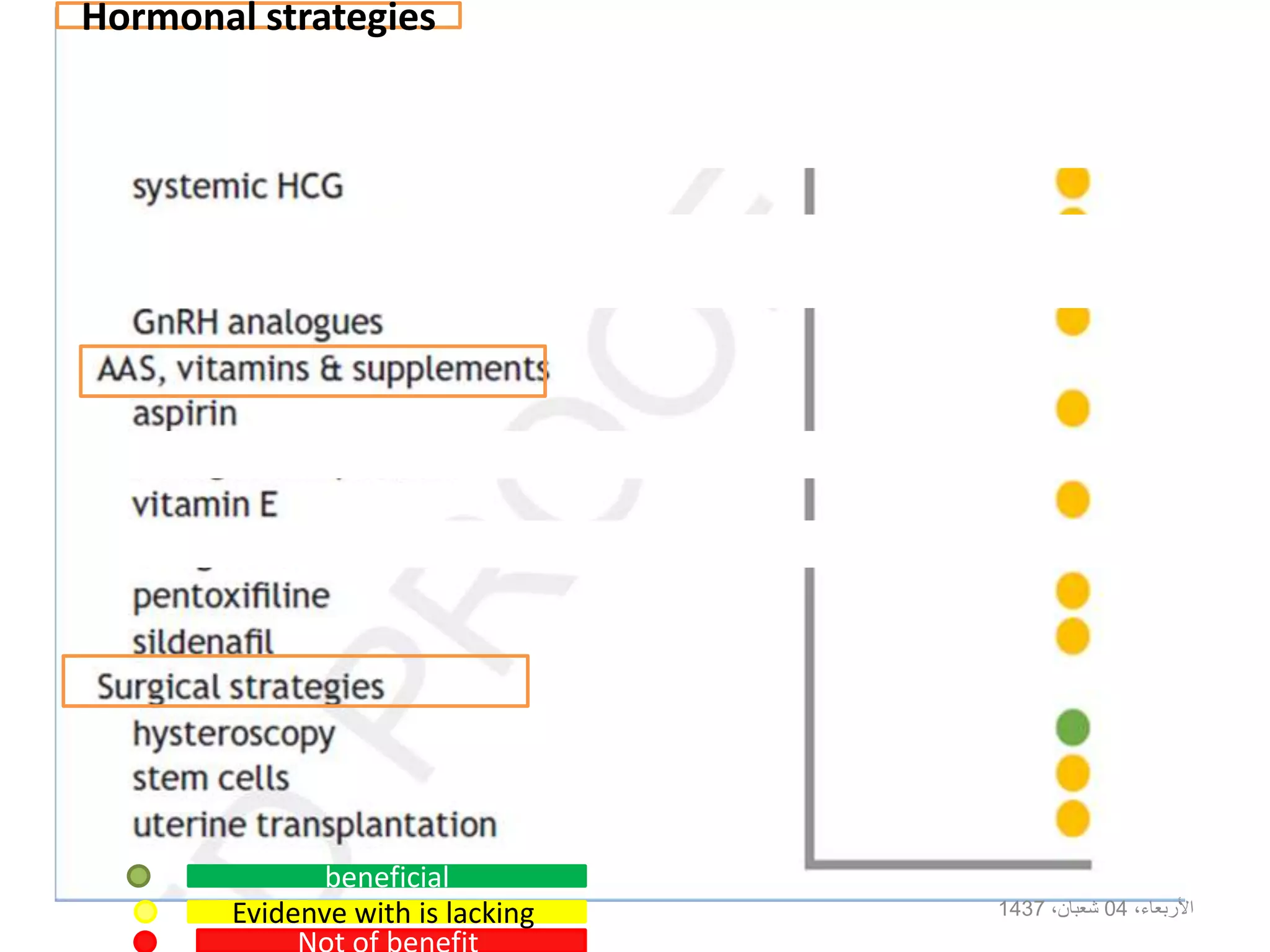 ،األربعاء04،شعبان1437
beneficial
Evidenve with is lacking
Hormonal strategies