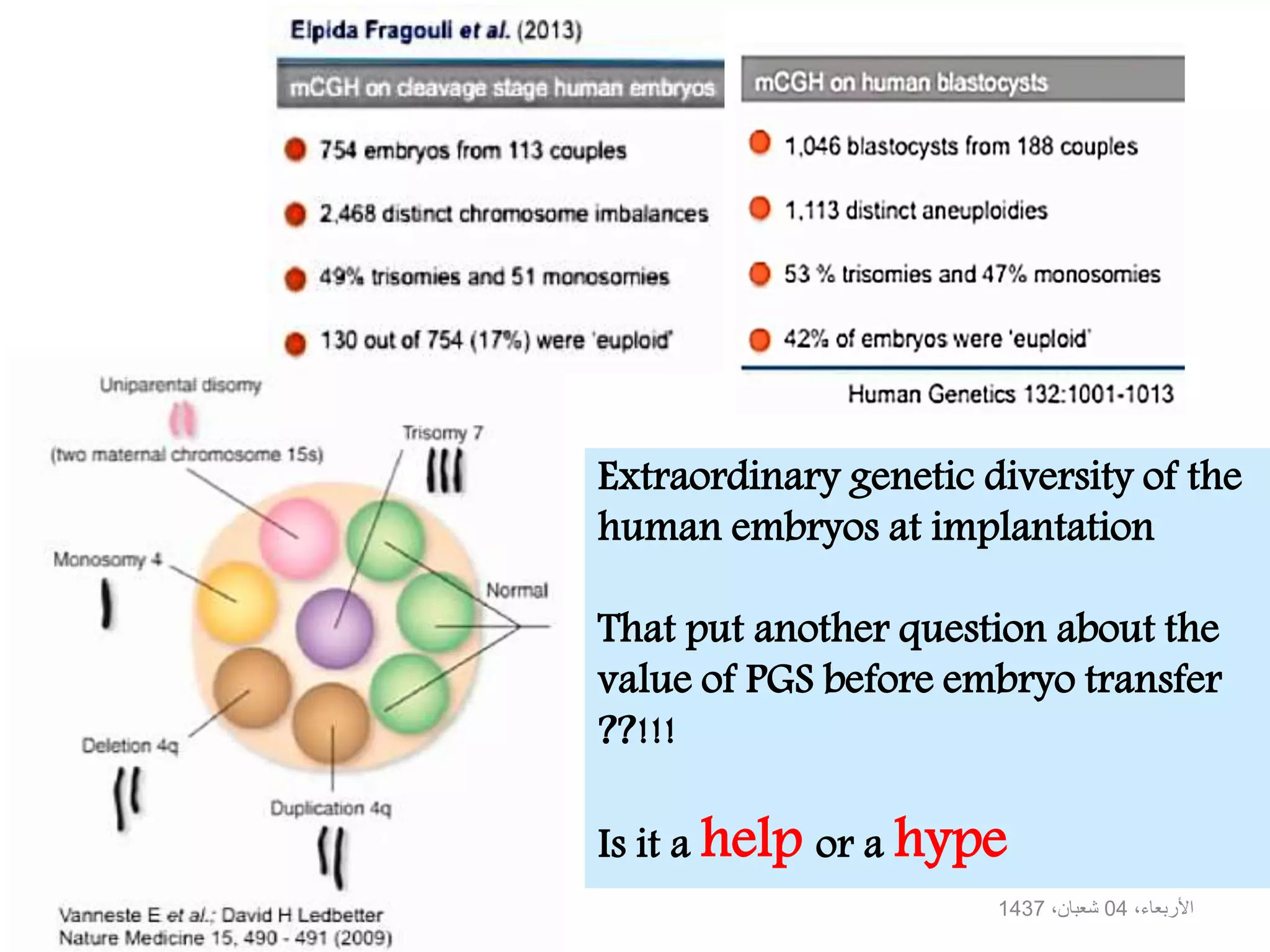Extraordinary genetic diversity of the
human embryos at implantation
That put another question about the
value of PGS before embryo transfer
??!!!
Is it a help or a hype
،األربعاء04،شعبان1437
