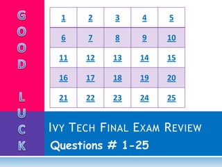 1     2    3     4    5

  6     7    8     9    10

  11   12    13   14    15

  16   17    18   19    20

  21   22    23   24    25


I VY T ECH F INAL E XAM R EVIEW
Questions # 1-25
 