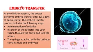 Embryo transfer
At the clinic or hospital, the doctor
performs embryo transfer after tw-5 days
of egg retrieval. The embryo transfer
process includes the following steps:
• Administration of sedative
• Insertion of the catheter into your
vagina through the cervix and into the
uterus
• The syringe attached with the catheter
contains fluid and embryo/s
 