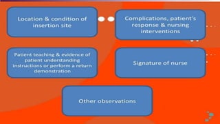 IV FLUID FOR NURSING STAFF