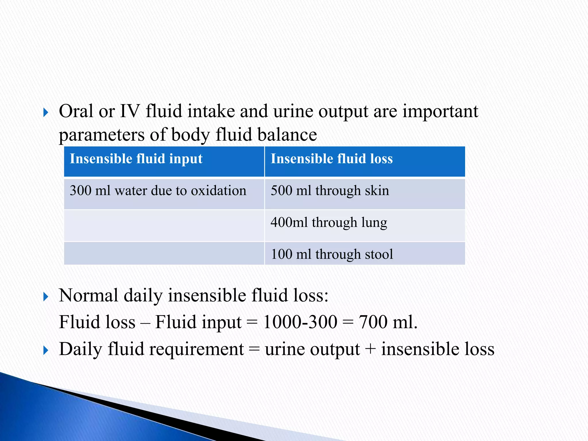  Oral or IV fluid intake and urine output are important
parameters of body fluid balance
 Normal daily insensible fluid loss:
Fluid loss – Fluid input = 1000-300 = 700 ml.
 Daily fluid requirement = urine output + insensible loss
Insensible fluid input Insensible fluid loss
300 ml water due to oxidation 500 ml through skin
400ml through lung
100 ml through stool
 
