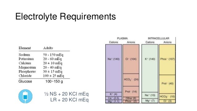Iv Fluid 輸液怎麼給