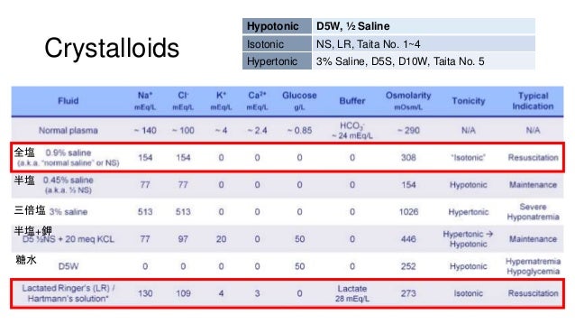 Iv Fluid 輸液怎麼給