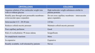 IV FLUID MANAGEMENT/ FLUID THERAPY | PPTX
