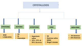 NORMAL SALINE
• One of the most commonly administered crystalloids
• Using in vitro red cell lysis experiments, Hamburger ...